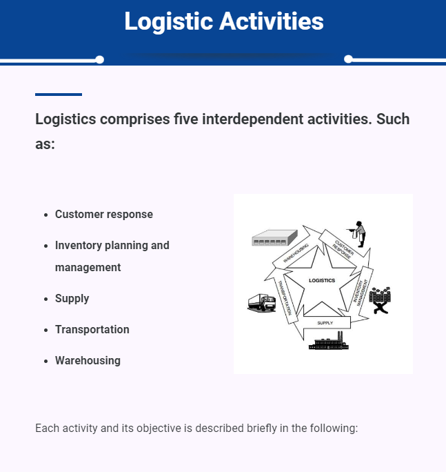 Supply Chain Management – Cambridge Open Academy